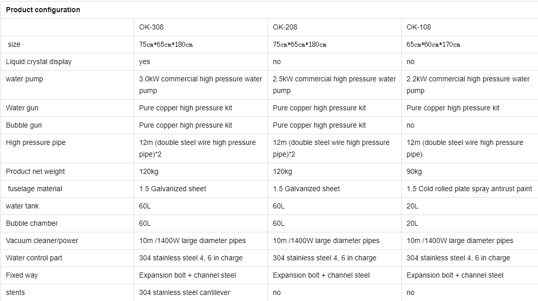  Self-service car washing machine
